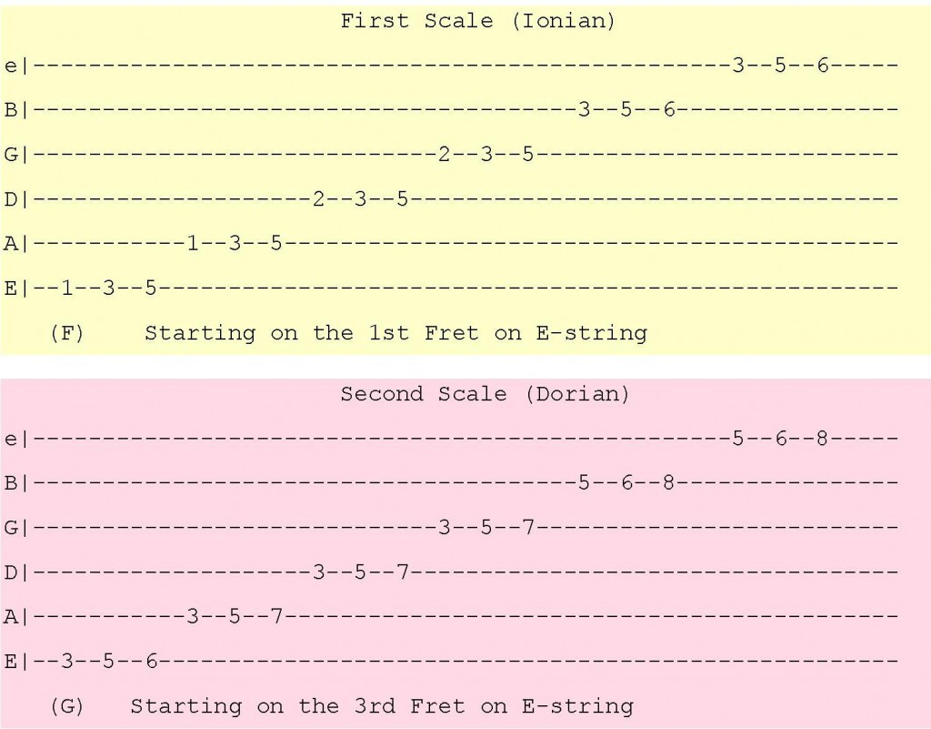 First and Second Scale Ionian, Dorian