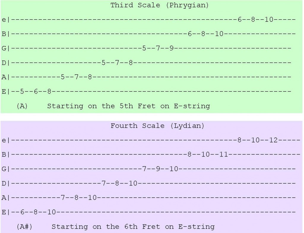 Scales Phrygian and Lidyan