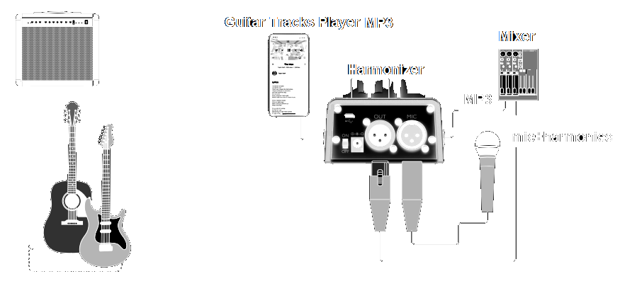 Harmonizer setup with guitar tracks player