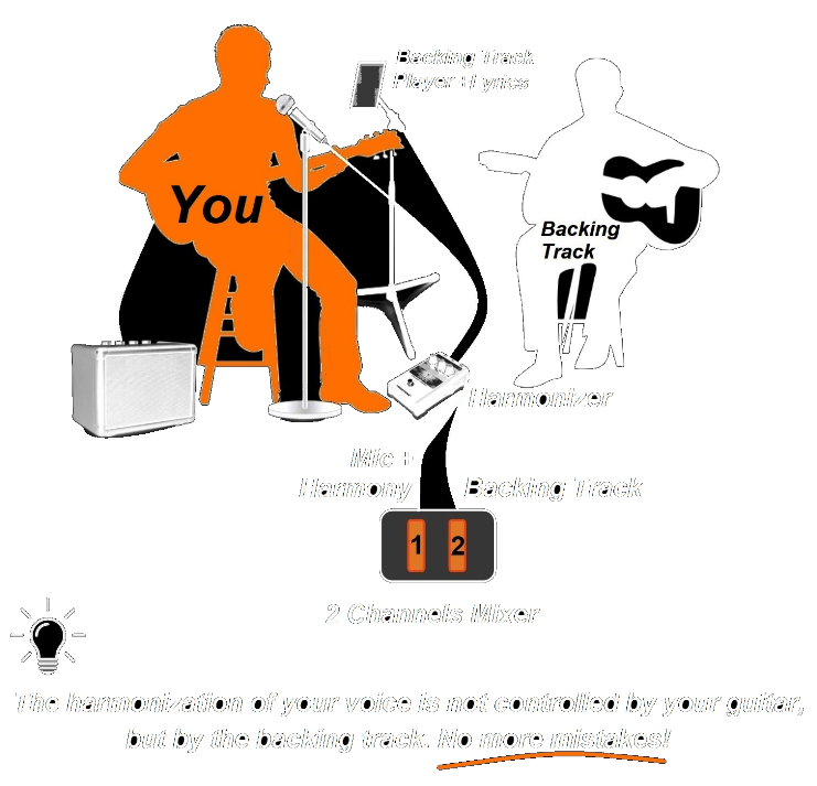 VOCAL HARMONIZER