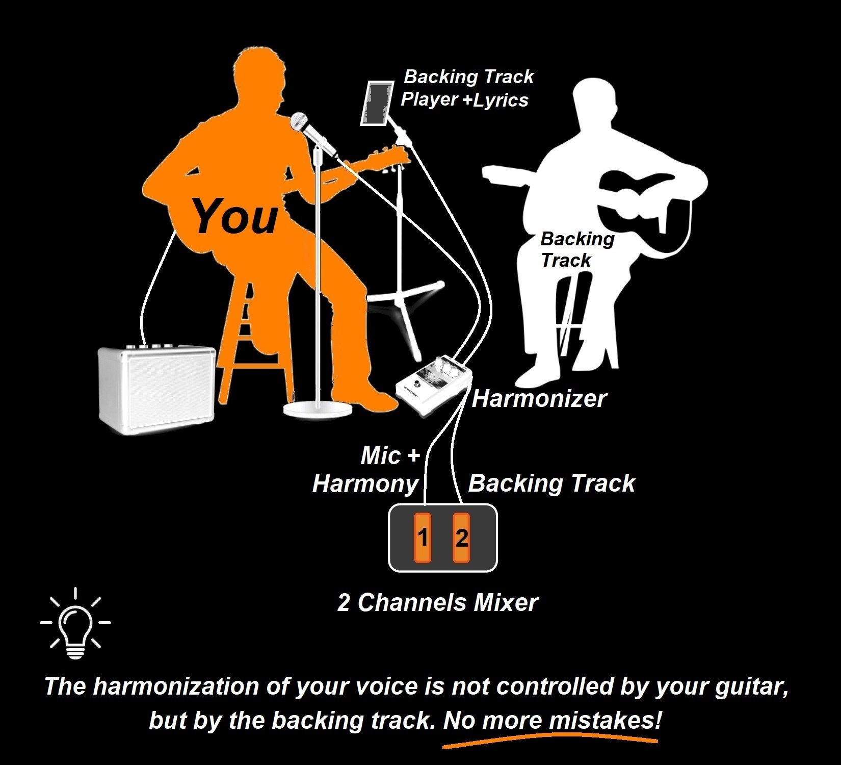 Backing Track with Harmonizer