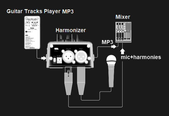 VOCAL HARMONIZER with Band-in-a-Box Backing Tracks