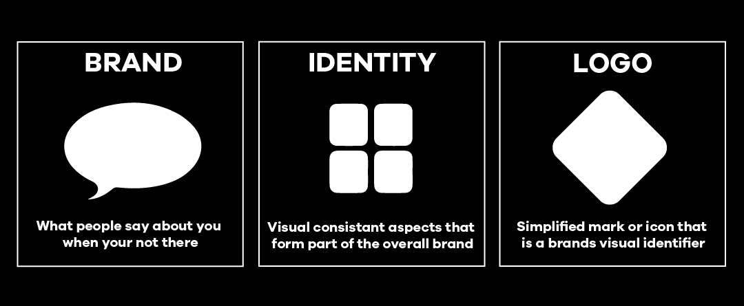 What's the difference between Logo, Brand, Branding and Brand Identity? -  Zeka Design