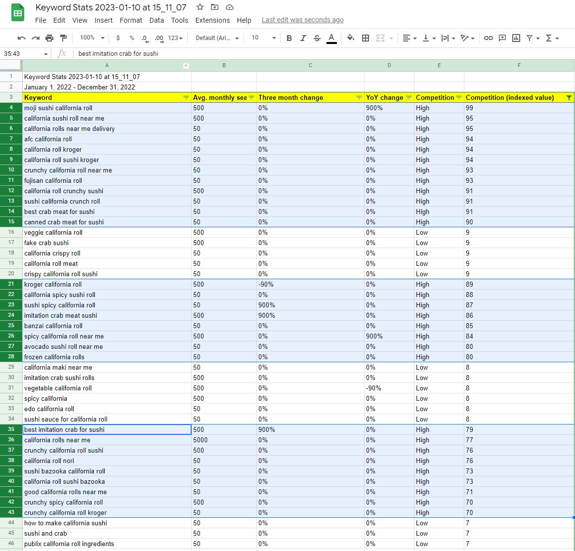 Long tail keyword research filtered list