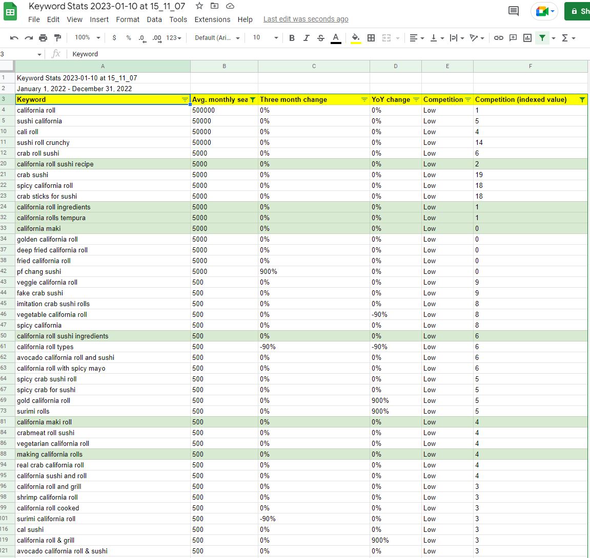 Long tail keyword research selected