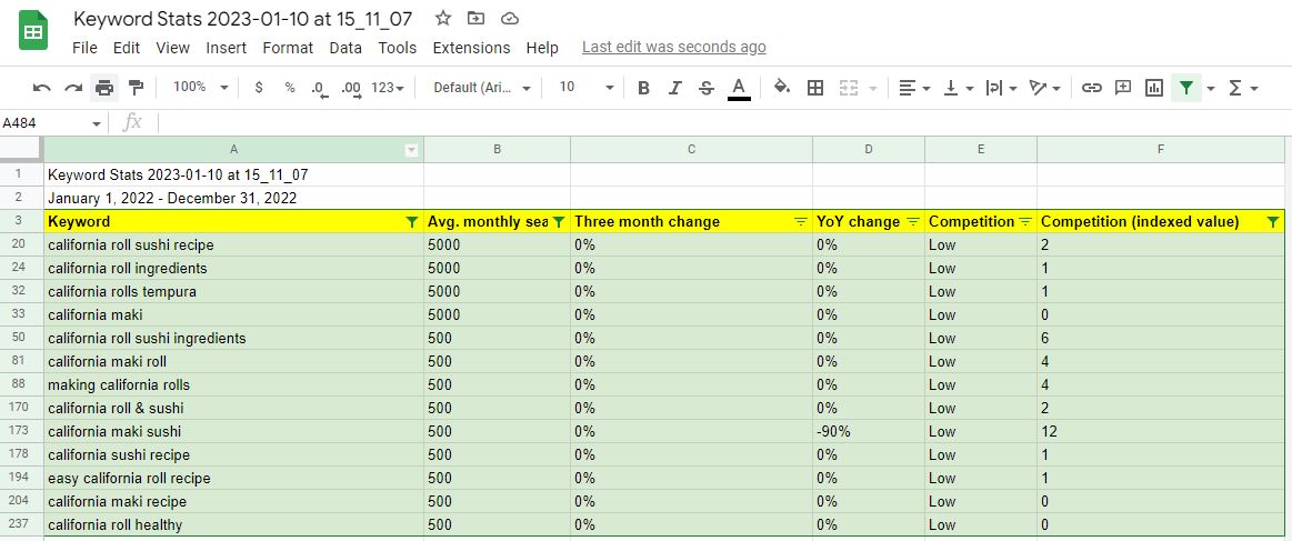 Long tail keyword research final list