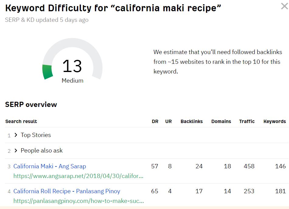 competitor keyword analysis keyword difficulty Ahrefs