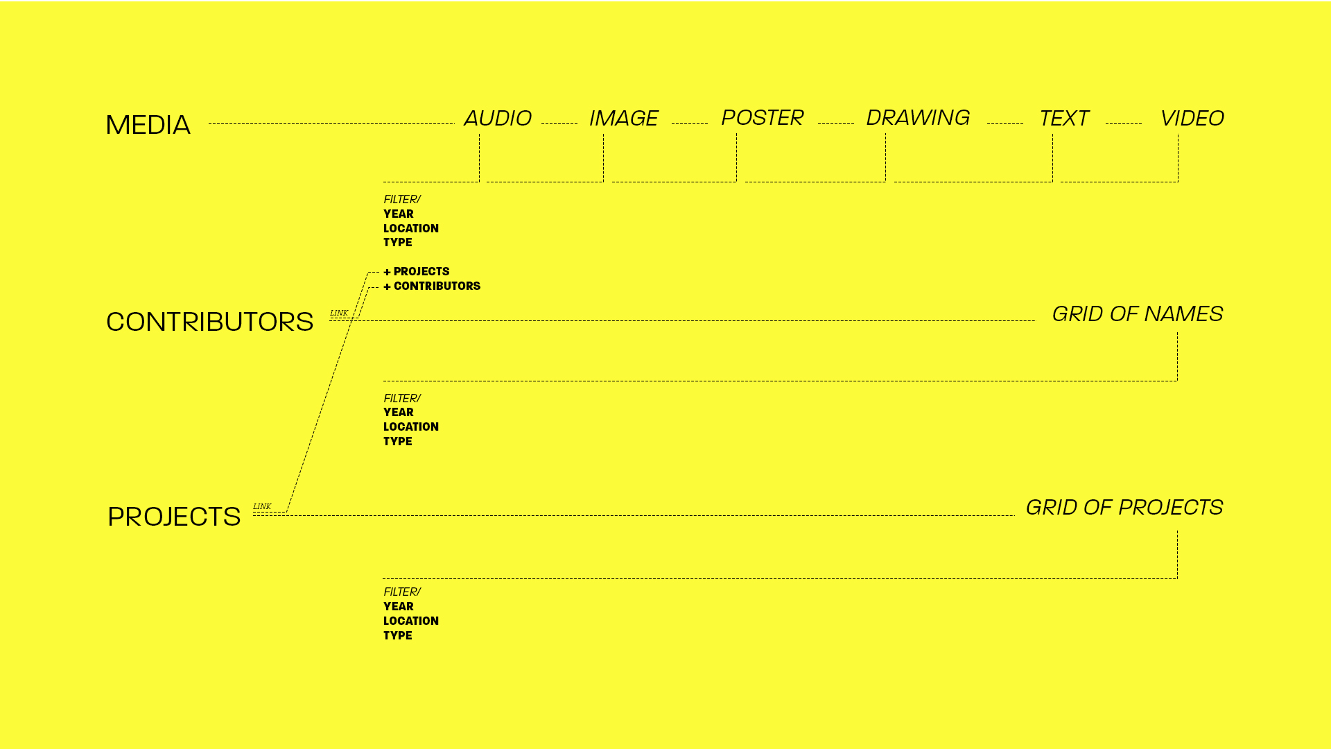 [25] – Website Archive – TMML – image 3.7