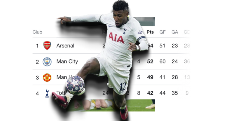 Tottenham’s TOP 4 chances: A look at the current situation