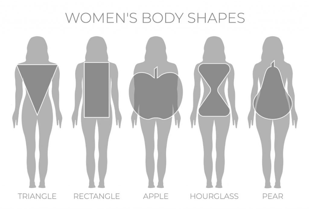 Formato do corpo