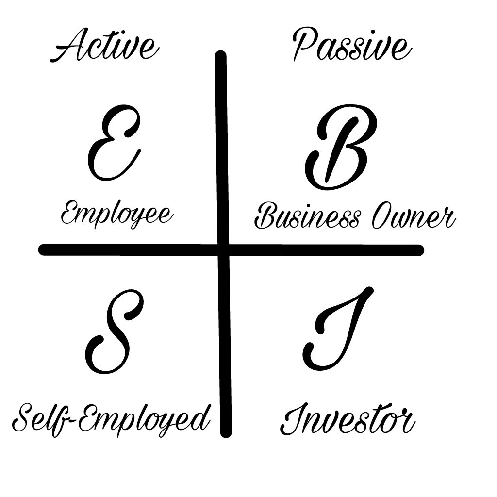 cashflow quadrant