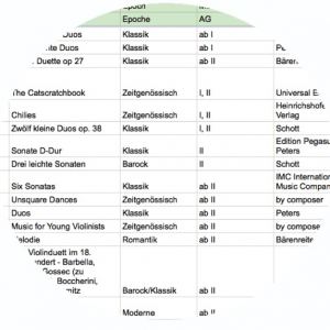 Violin duet suggestions/ Repertoire list for two violins