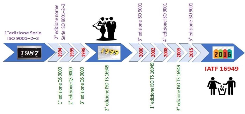 corso IATF 16949:2016