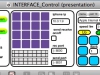 Software fra forestillingen INTER_FACE fra 2009