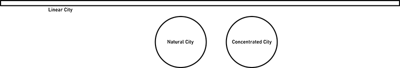 Linear city scale to circular city