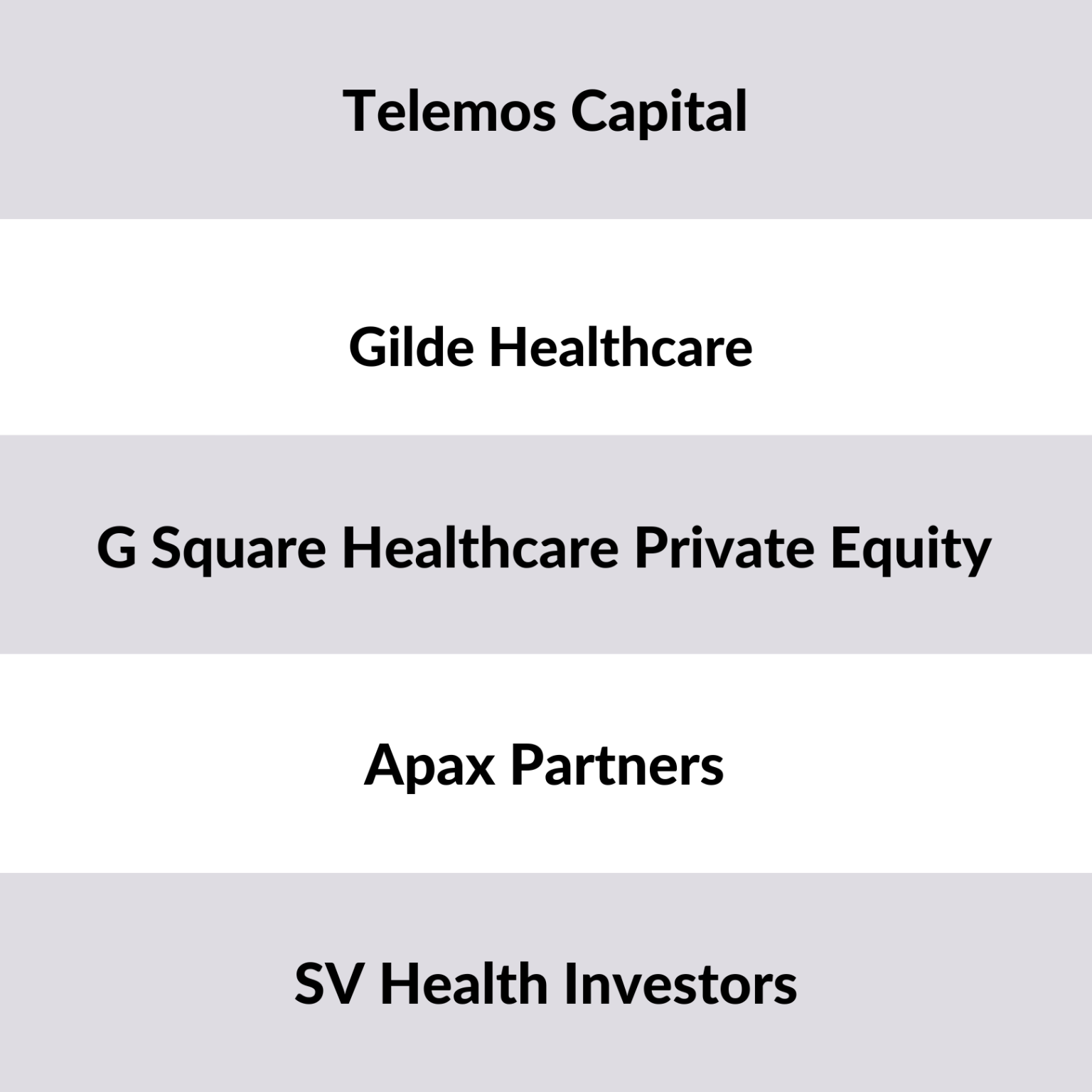 List of the 250 largest Healthcare Private Equity Investors Europe [2023]