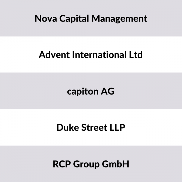 List of the 90 largest Carve-Out Private Equity Investors Europe [2023]