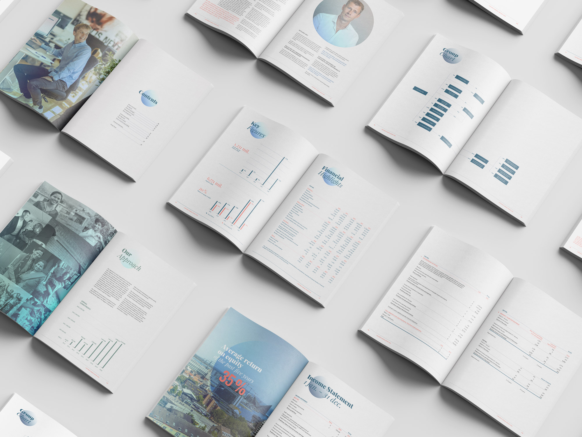 Lind Invest Annual Report 2020 – Thumbs Up