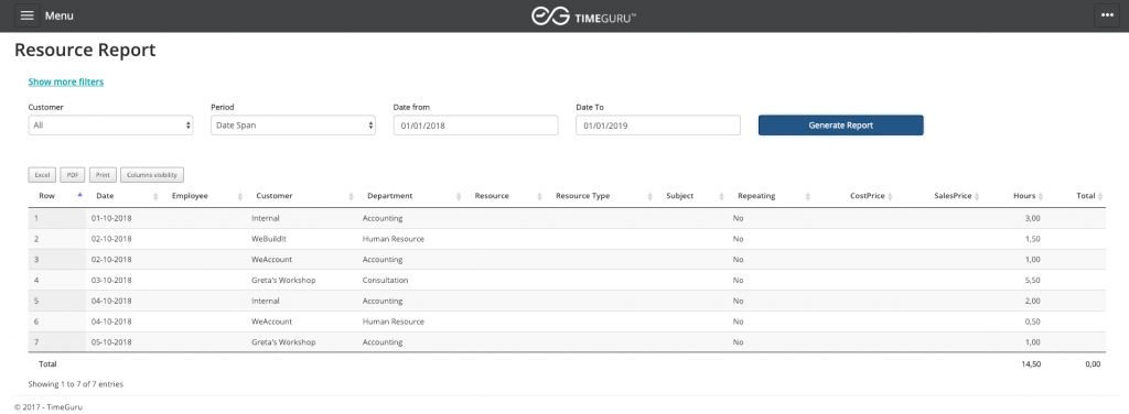 Screenshot of TimeGuru resource report. Used for comparing planned vs actual income, time etc. 