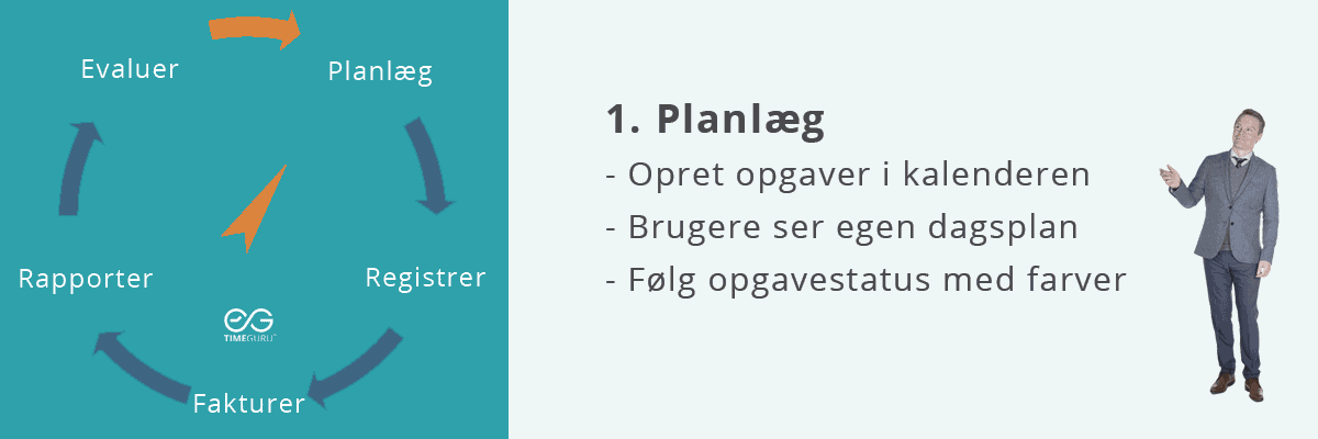 Overblik