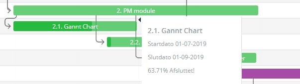 Udklip Gantt kort