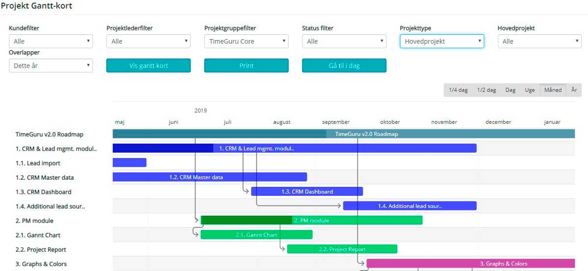 Projektstyring med Gantt, Fakturering og meget mere.. TimeGuru A/S