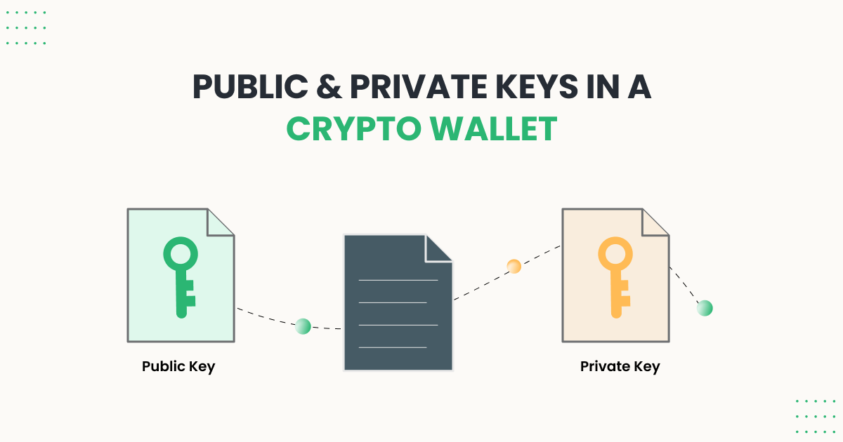 Crypto Private En Public Keys Een Simpele Uitleg Tim Van Hulle Crypto Private En Public Keys Een Simpele Uitleg Tim Van Hulle