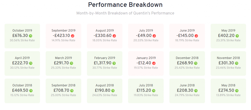 quentin franks racing review profit and loss chart