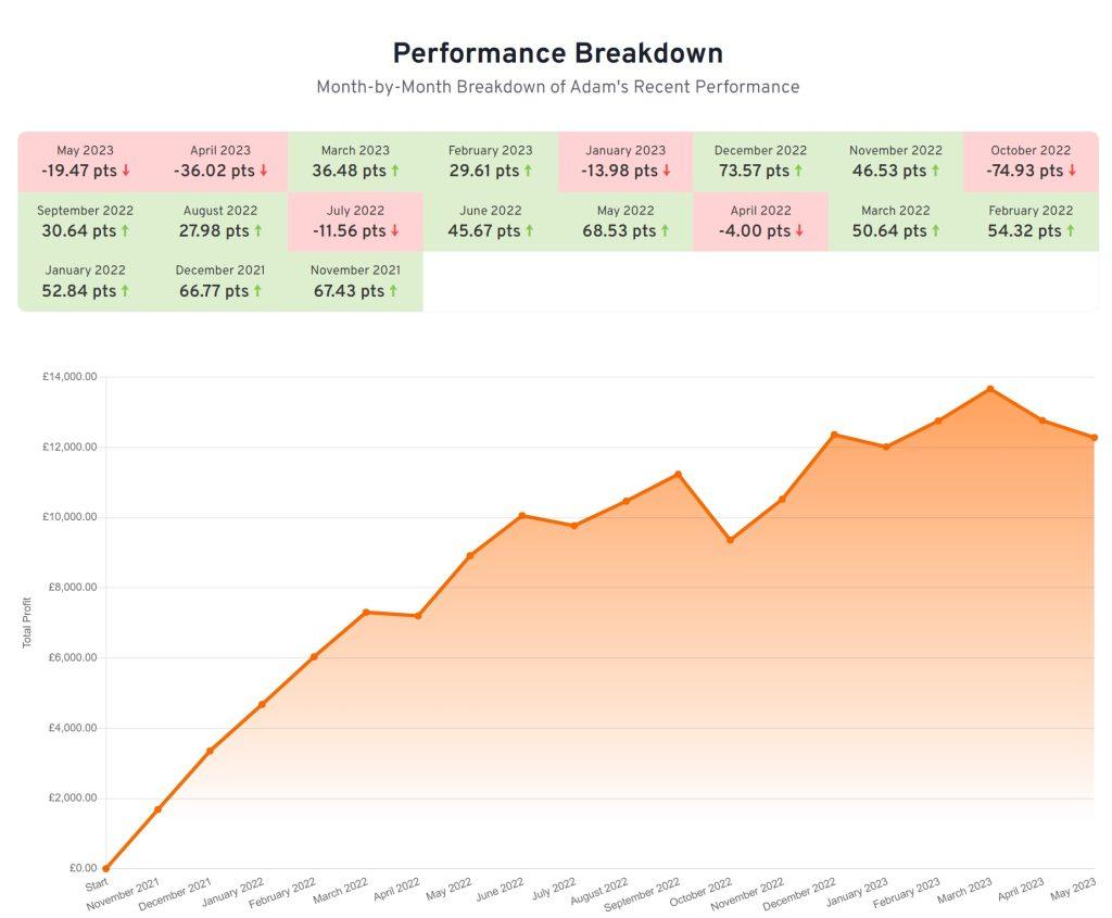 The Winning Trap Review stats