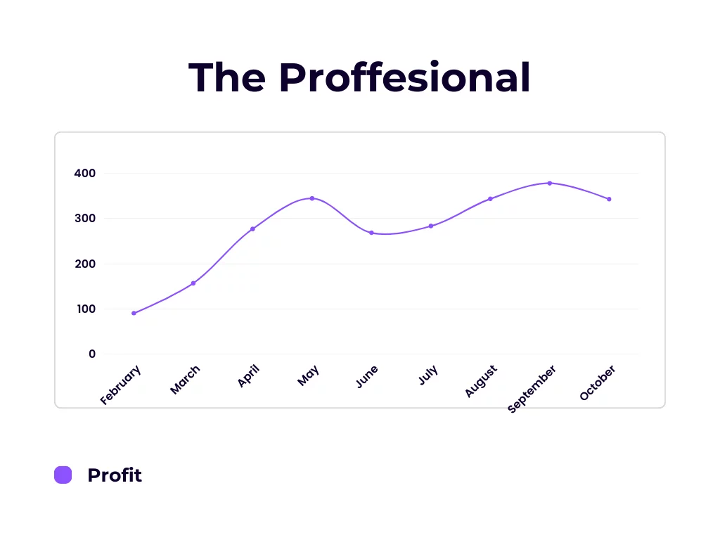 the proffesional stats