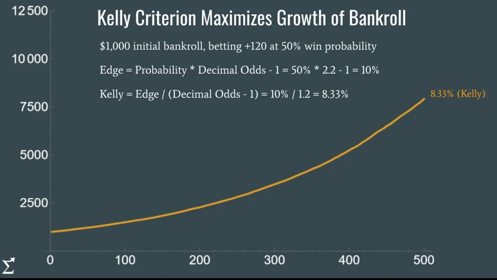 The Kelly Criterion