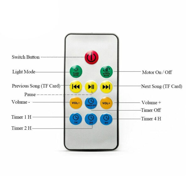 Upgraded Remote Controlled Ocean Light Projector_7