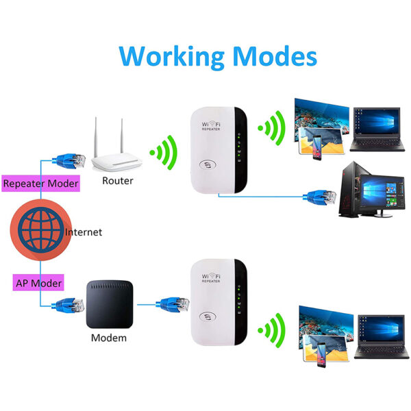 Wireless Wi-Fi Repeater and Signal Amplifier Extender Router 300Mbps Wi-Fi Booster 2.4G Wi-Fi Range Ultra boost Access Point_5