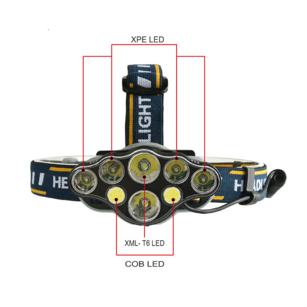 USB Rechargeable Outdoor Multi-Lights Strong Head Lamp for Extreme Outdoor Activities_3