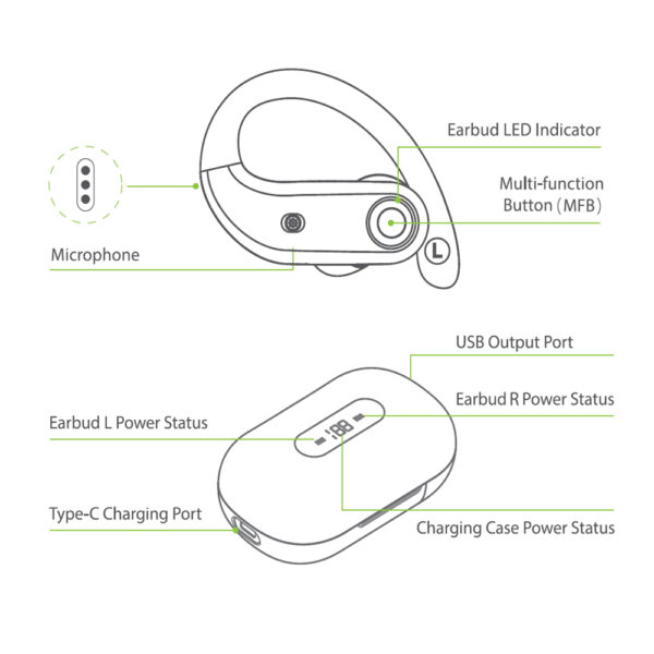 TWS Wireless Earbuds Over Ear Earphones with USB Charging Case_7