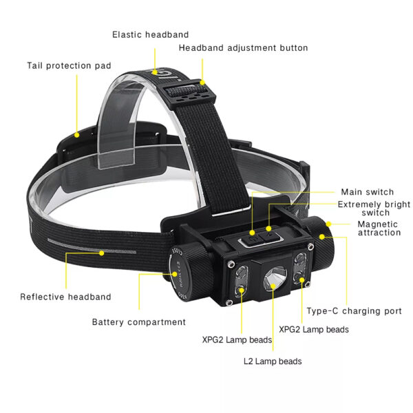 Type C Rechargeable LED Super Bright Multifunctional Headlamp_9