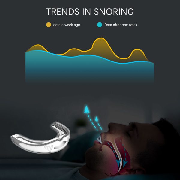Anti-Snoring Corrective Breath Positioning Mouth Night Guard_7