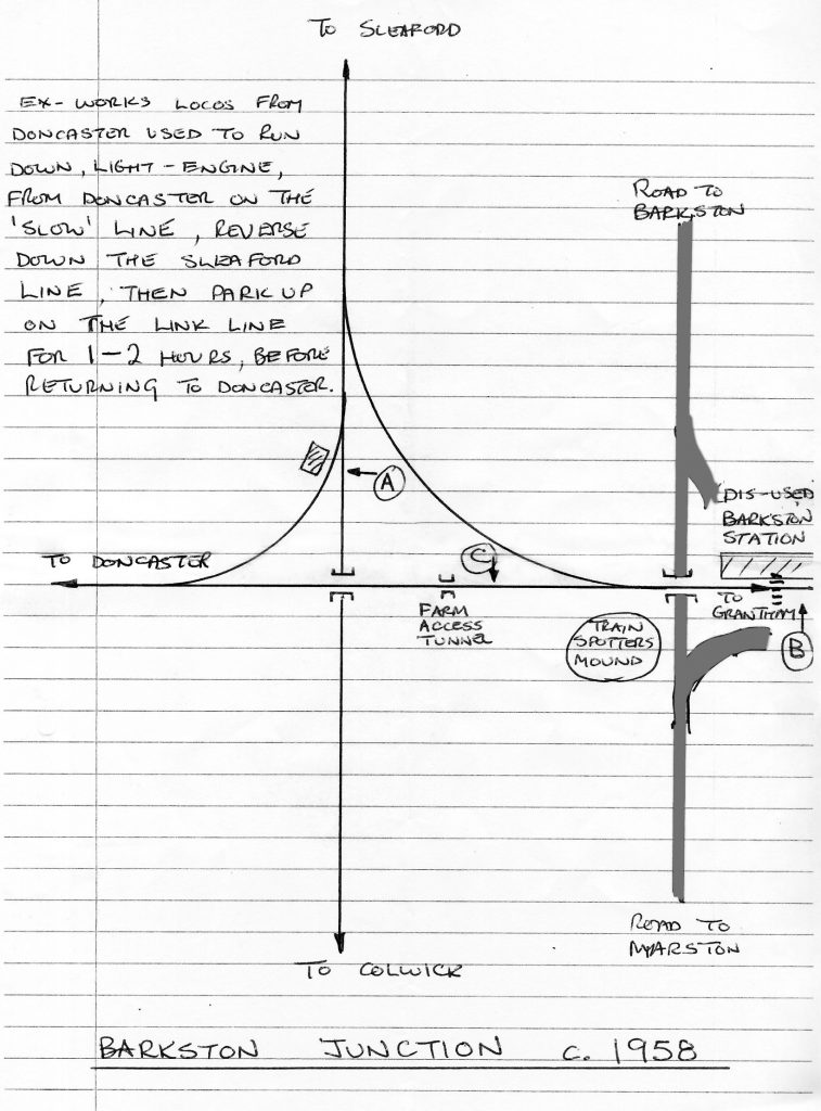 Here is a plan of the railway lines and road at Barkston Junction, explaining the route normally taken by 'Trials'. Points A, B and C show where my photographs were taken.