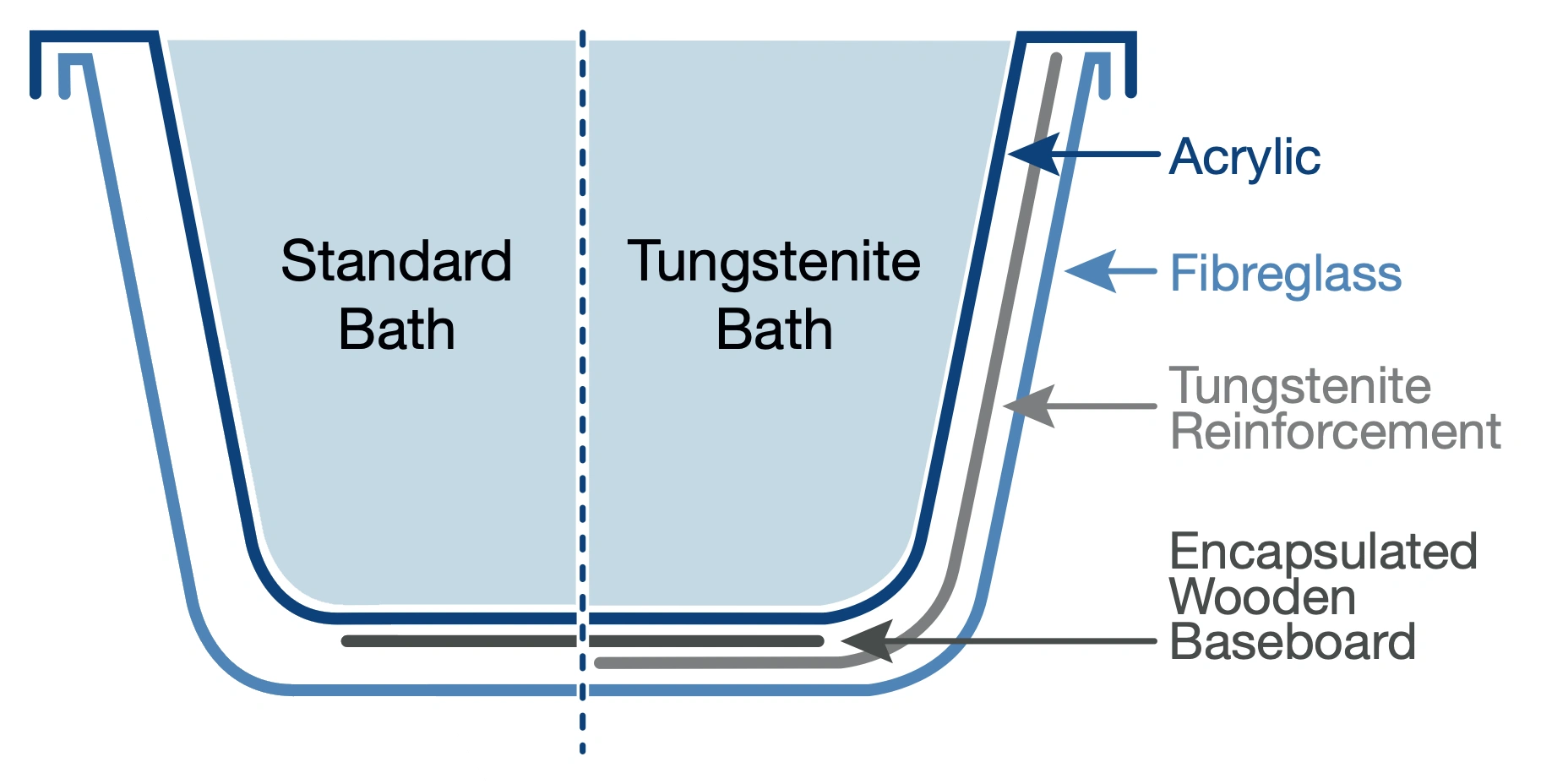 Tungstenite info