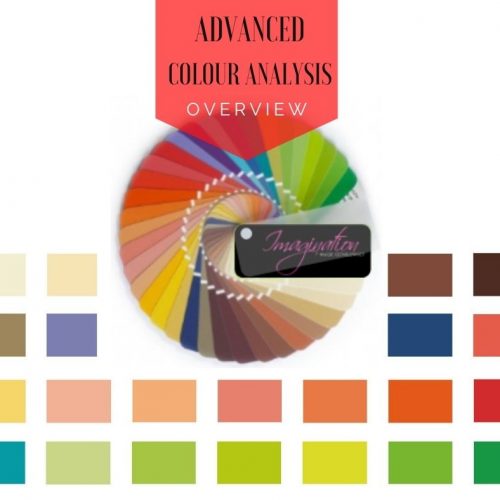 Image Consultant Training, Personal Color Analysis Cards