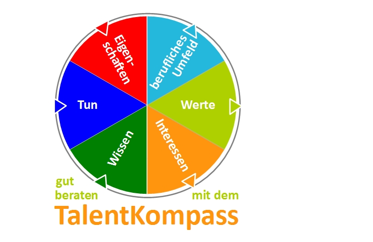 TalentKompass TalentKompass