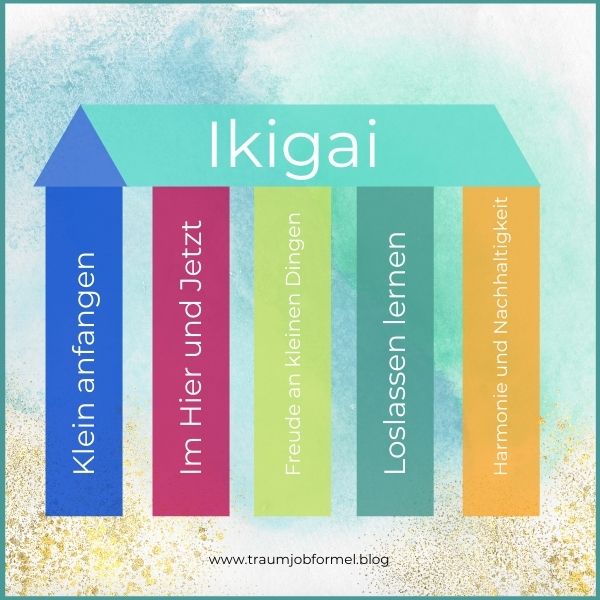 Ikigai 5 Säulen Ikigai 5 Säulen