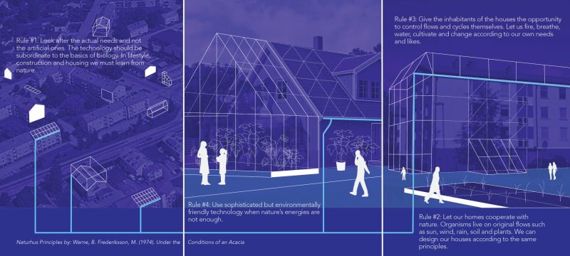 Läs mer om artikeln Undersöker potentialen för urbana växthus i norr