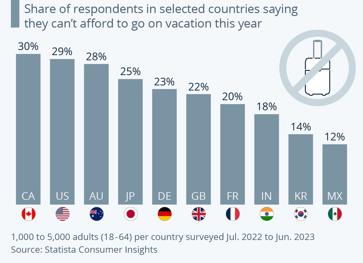 (Infografik: Statista.com)