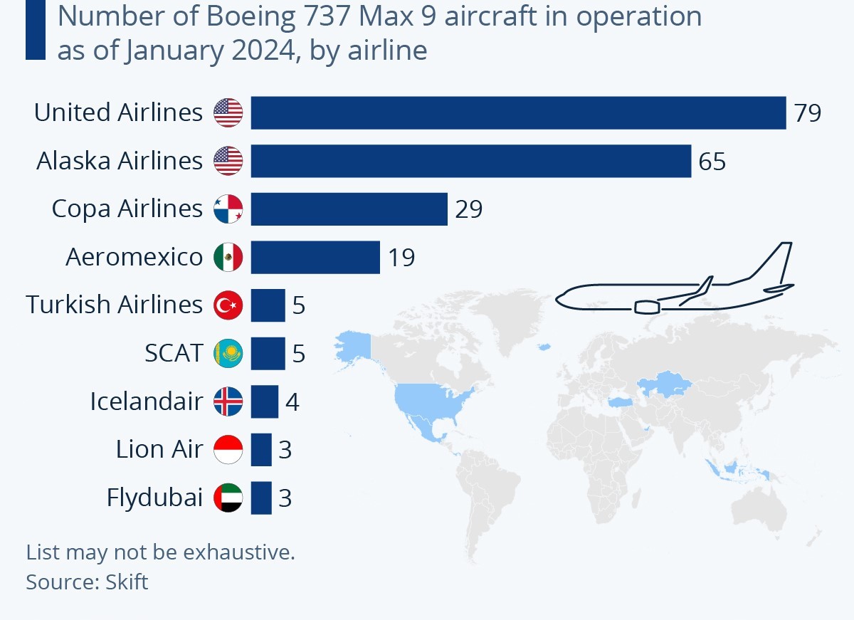 Disse flyselskaber bruger Boeings 737 MAX-8 fly. (Infografik: Statista.com)