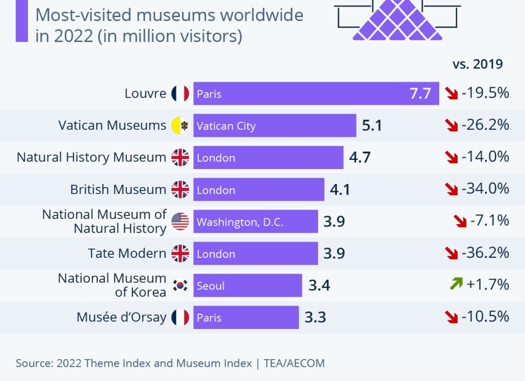 (Infografik: Statista.com)