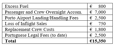 (Grafik: Ryanair)