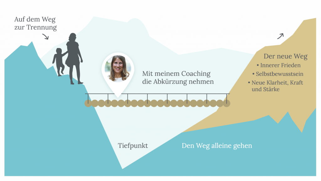 Vorteile meines Trennungs-Coachings