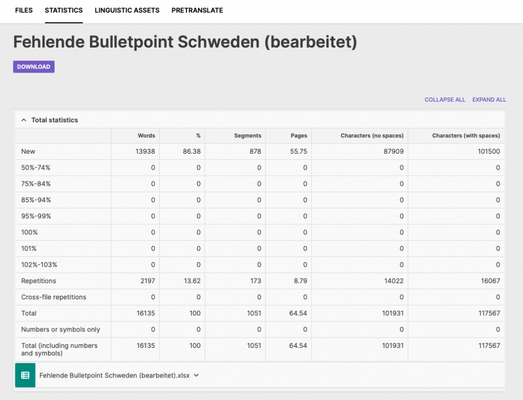 Word counter statistics