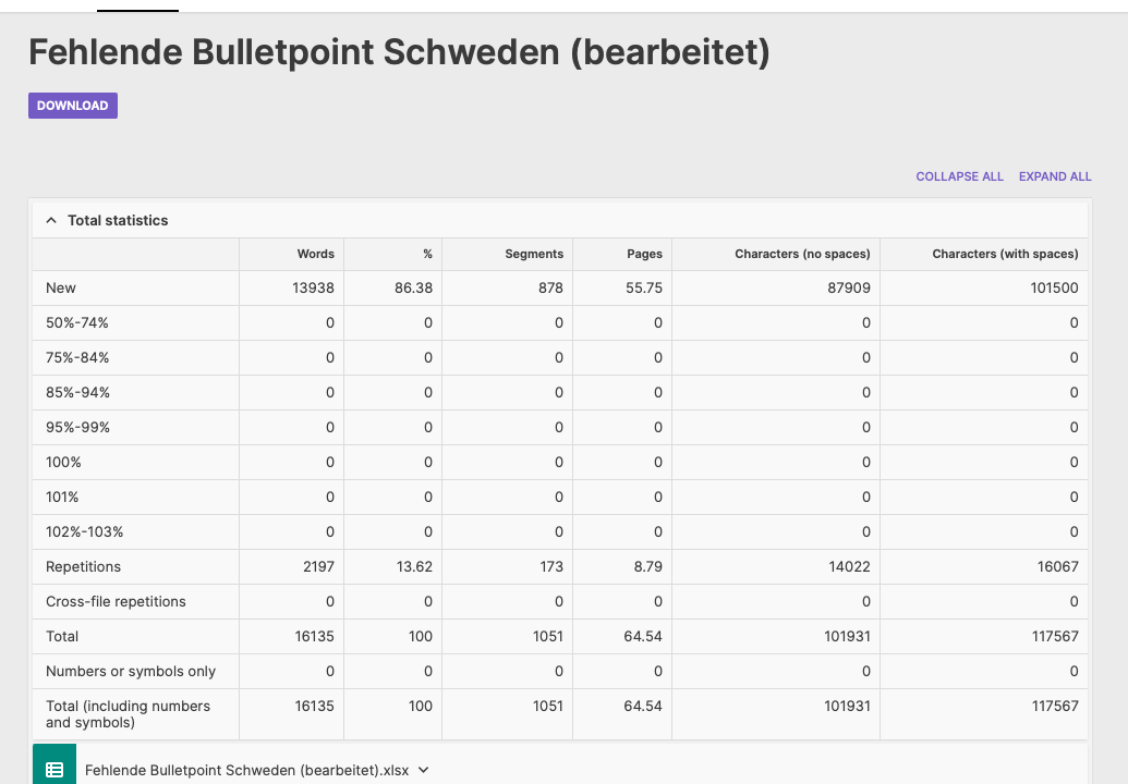 Word counter statistics